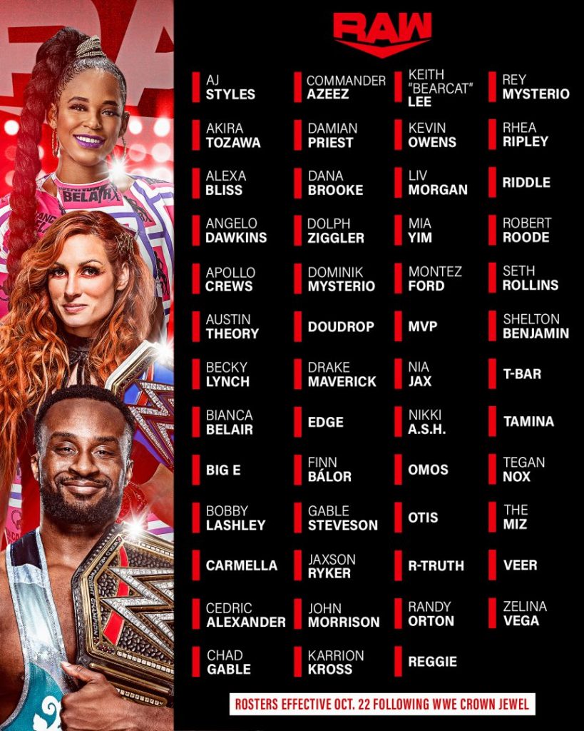 Raw roster