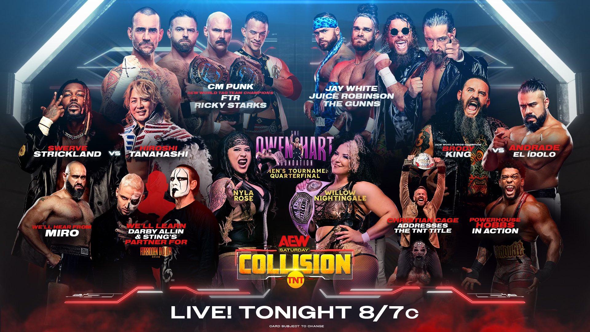 Wrestler Ratings  This Week's AEW Collision: 22/07/2023